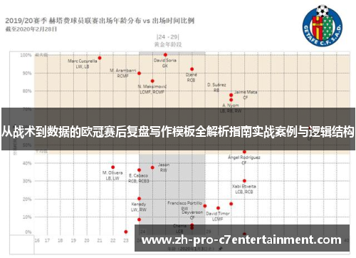 从战术到数据的欧冠赛后复盘写作模板全解析指南实战案例与逻辑结构 从战术到数据的欧冠赛后复盘写作模板全解析指南实战案例与逻辑结构
