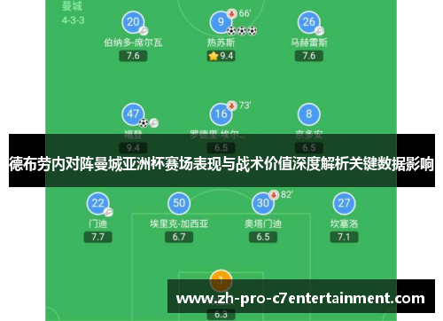 德布劳内对阵曼城亚洲杯赛场表现与战术价值深度解析关键数据影响 德布劳内对阵曼城亚洲杯赛场表现与战术价值深度解析关键数据影响