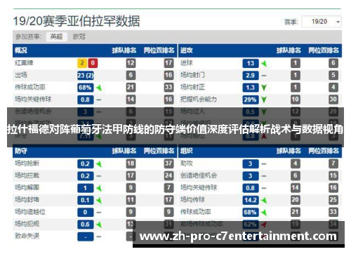 拉什福德对阵葡萄牙法甲防线的防守端价值深度评估解析战术与数据视角