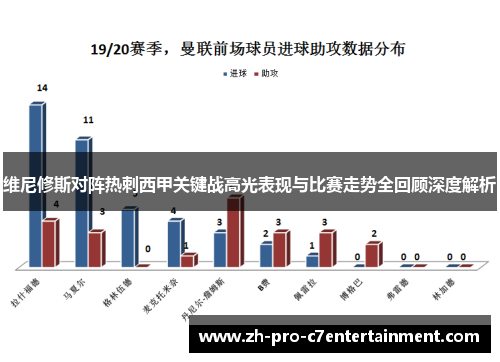 维尼修斯对阵热刺西甲关键战高光表现与比赛走势全回顾深度解析
