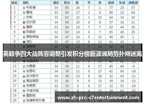 英超争四大战阵容调整引发积分榜新波澜局势扑朔迷离 英超争四大战阵容调整引发积分榜新波澜局势扑朔迷离