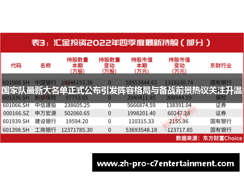 国家队最新大名单正式公布引发阵容格局与备战前景热议关注升温 国家队最新大名单正式公布引发阵容格局与备战前景热议关注升温