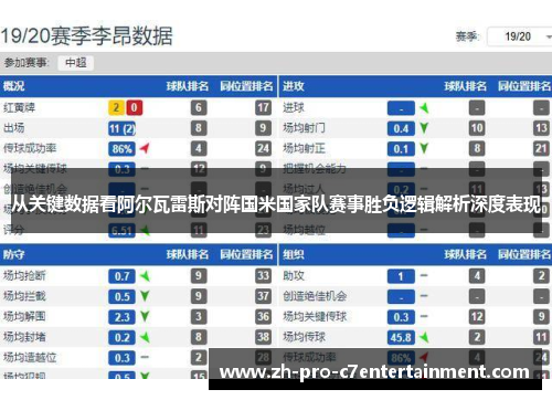 从关键数据看阿尔瓦雷斯对阵国米国家队赛事胜负逻辑解析深度表现 从关键数据看阿尔瓦雷斯对阵国米国家队赛事胜负逻辑解析深度表现