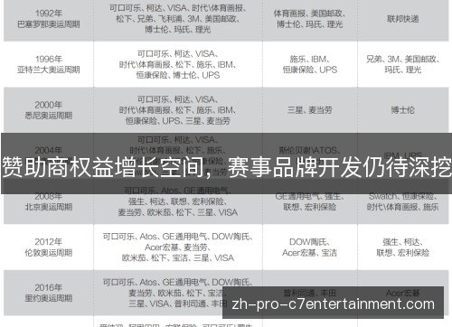 赞助商权益增长空间，赛事品牌开发仍待深挖